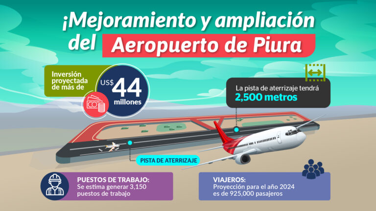 Inversión para rehabilitar la pista de aterrizaje del aeropuerto de Piura asciende a más de US$ 44 millones